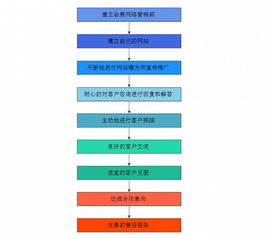 袁帅浅谈 会展网络营销的独特特点与实践落地操作方式——以互联网销售思维赋能会展业