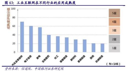 计算机行业深度报告 AIoT产业万亿市场徐徐打开，互联网销售赋能新增长