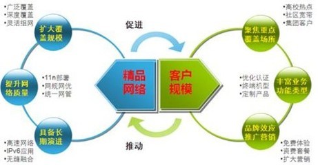 WiFi 移动互联网的基石与网络设备市场行情探析